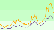 Particle Mass - Last 24 Hours