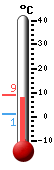 Currently: 5.6, Max: 5.0, Min: 1.1